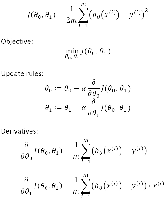 AI equation